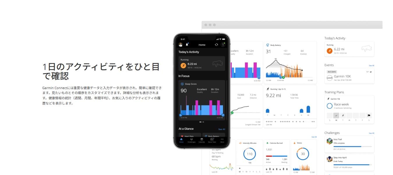 Garmin Connectとは,イメージ